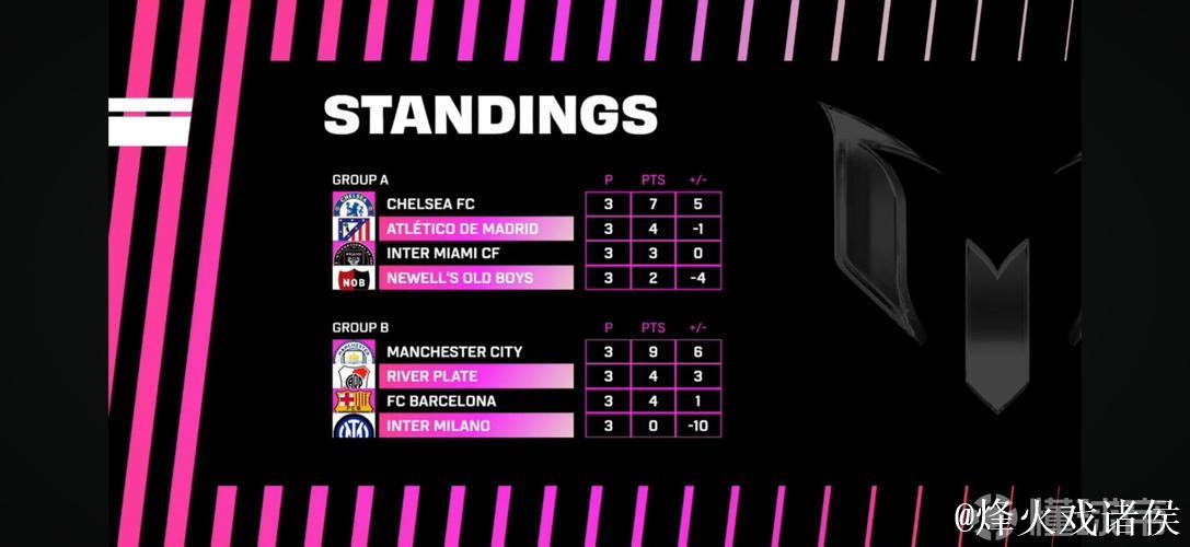 梅西杯首赛季完满落幕,河床梯队2-0战胜马竞梯队勇夺桂冠 梅西杯首赛季完满落幕,河床梯队2-0战胜马竞梯队勇夺桂冠